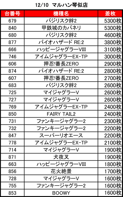 マルハン琴似1210top