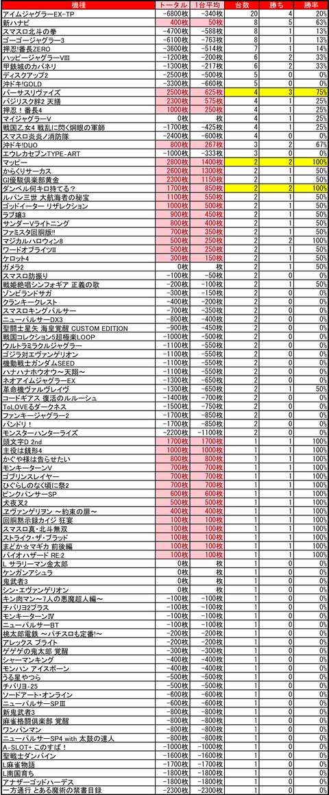 ベガスベガス美しが丘_1025