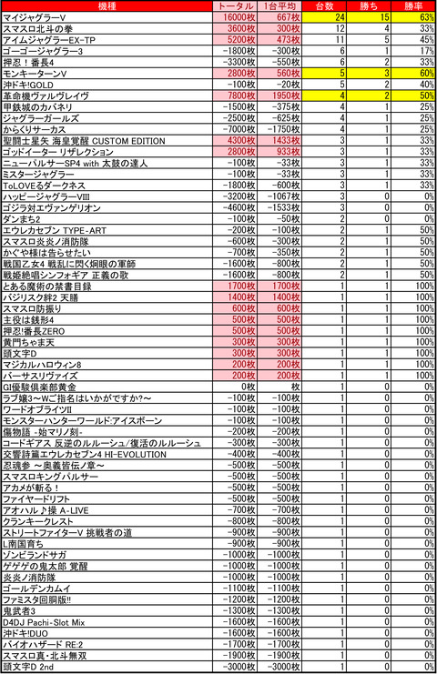 アーリーバード藻岩_1011