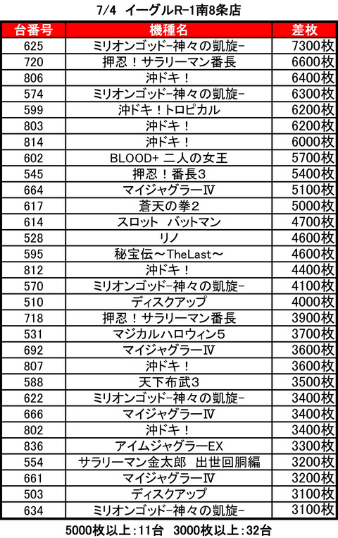 イーグルＲ－１0704top