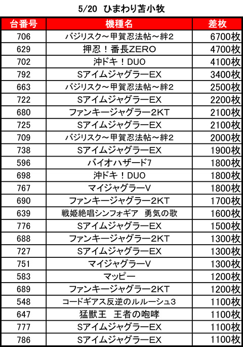 苫小牧　ひまわり0520top