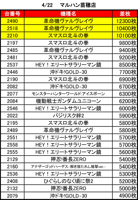 マルハン苗穂0422top