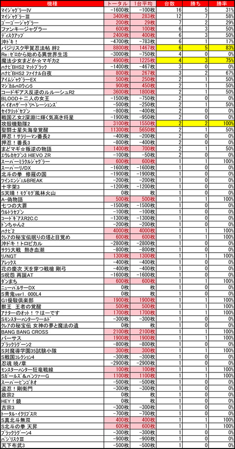 アーリーバード藻岩1221