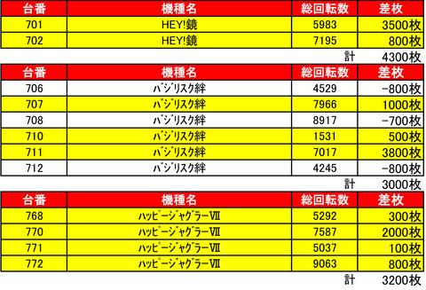 ライジング苗穂0528機種