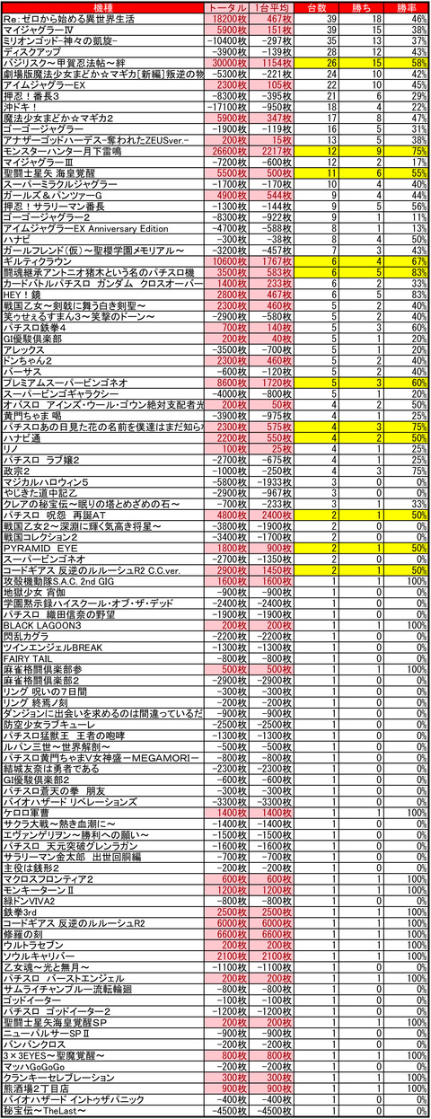マルハン苗穂1026