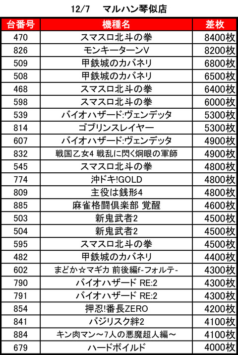 マルハン琴似1217top