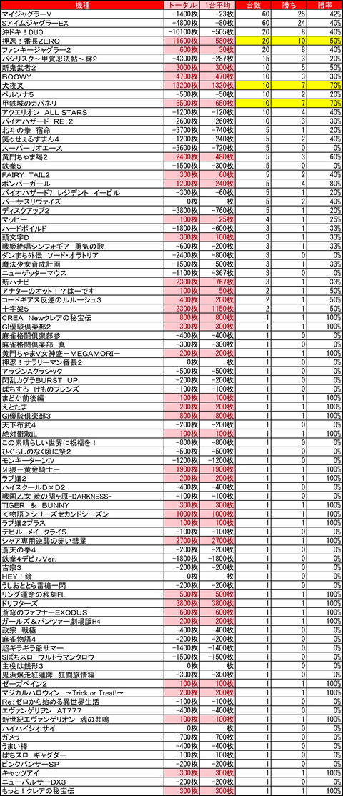 Ｒ－１南８条1101