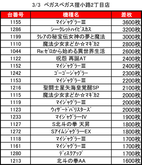 ベガスベガス狸小路二丁目0303top