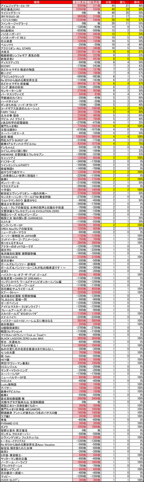 マルハン苗穂1113