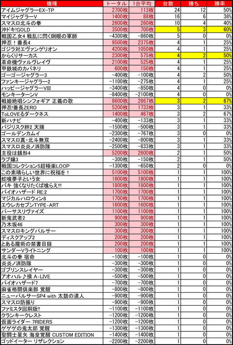 イーグルピュアシティ東札幌_0829