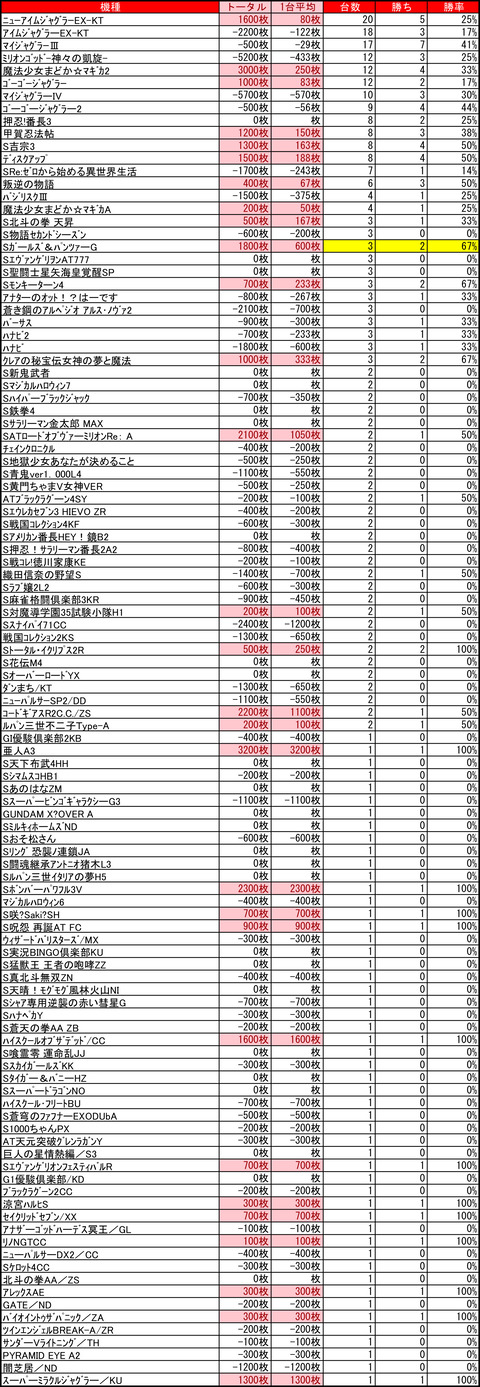 ベガスベガス狸小路二丁目1015