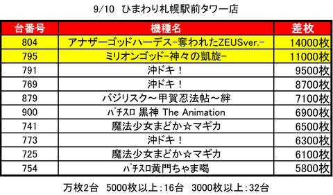 ひまわりタワー0910top