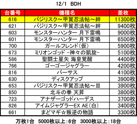 bdh1201top