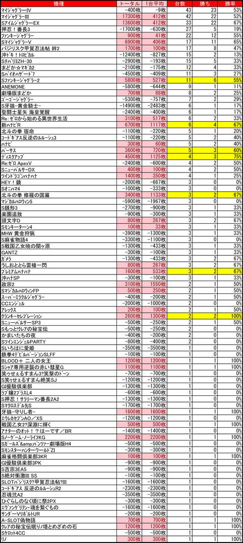 ベガスベガス苫小牧1211