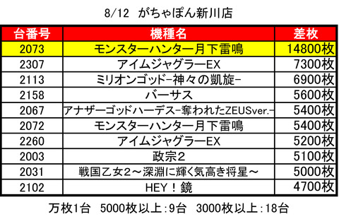 がちゃぽん0812top