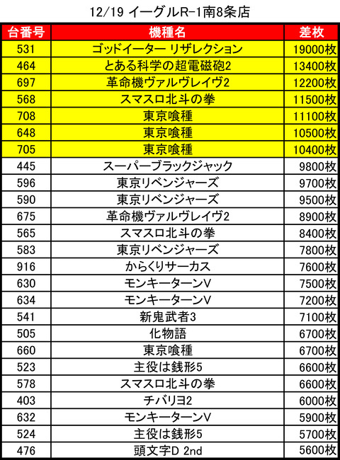 12-19-イーグルr-1南8条店トップ