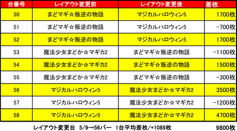 ビッグスロット 苫小牧1010レイアウト