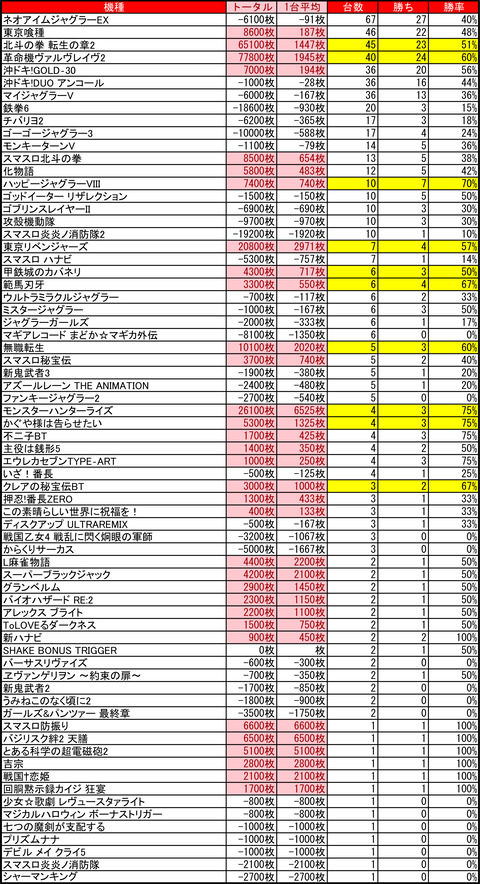03-01-プレイランドハッピー南6条店