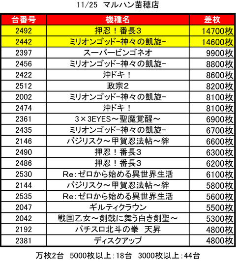 苗穂マルハン1125top