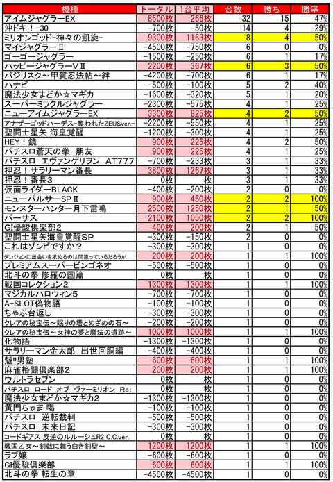ハッピー栄町0225