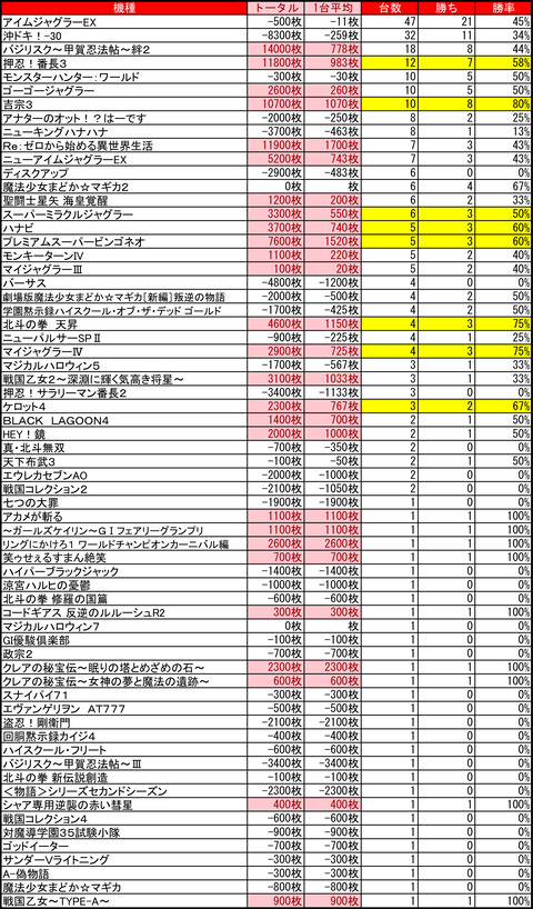 プレイランドハッピー千歳1118