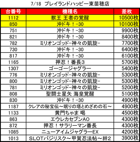 プレイランドハッピー東苗穂0718top