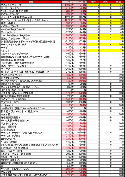 イーグルピュアシティ東札幌店1129