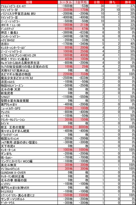 ライジング琴似1123