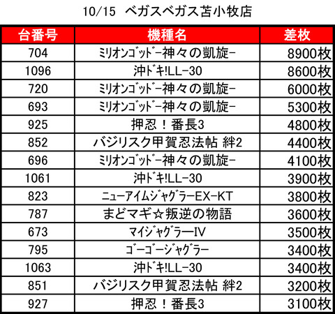 ベガスベガス苫小牧1015top