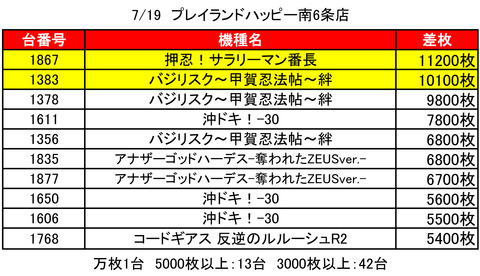 南6条0719top