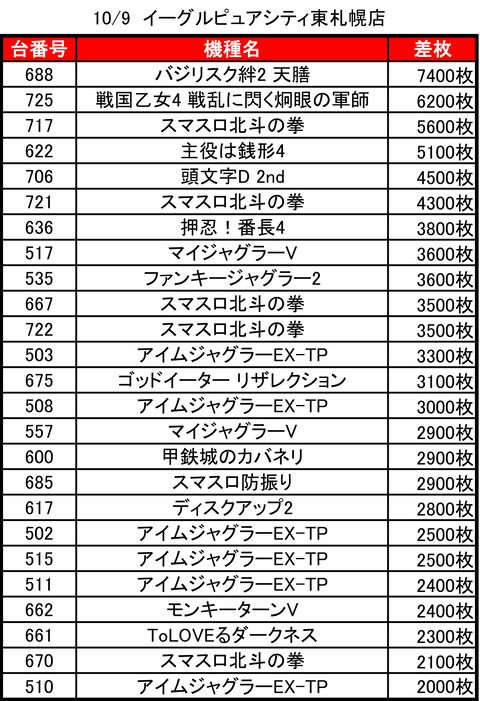 イーグルピュアシティ東札幌_1009トップ