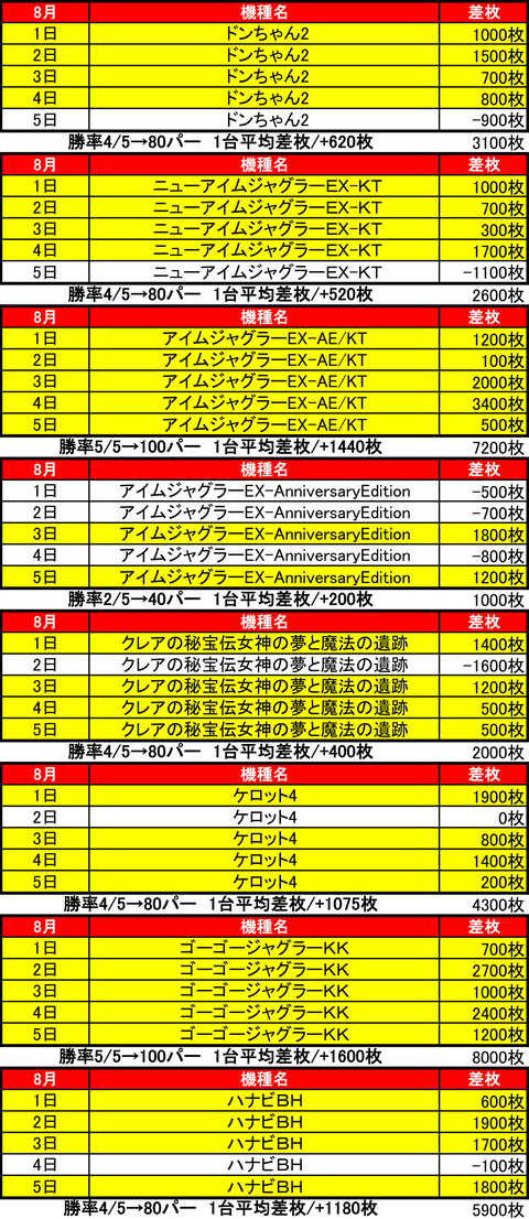 ビッグスロット 北5条0801-機種別