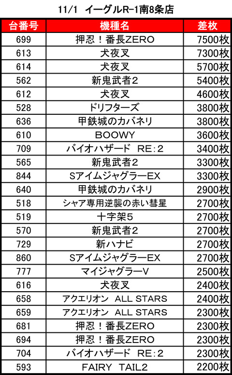 Ｒ－１南８条1101top