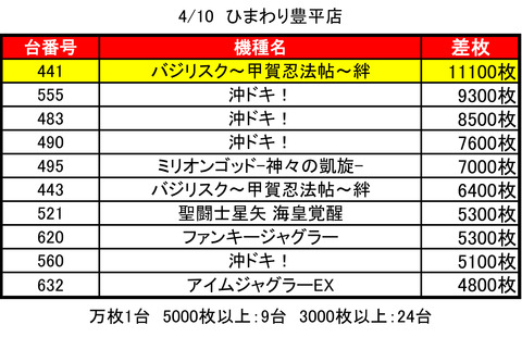 豊平ひまわり0410top