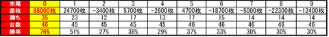 苗穂マル0521末尾