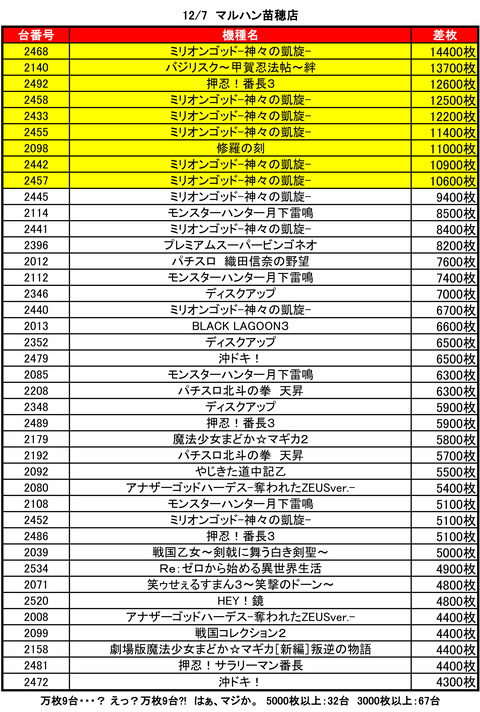 苗穂マルハン1207top