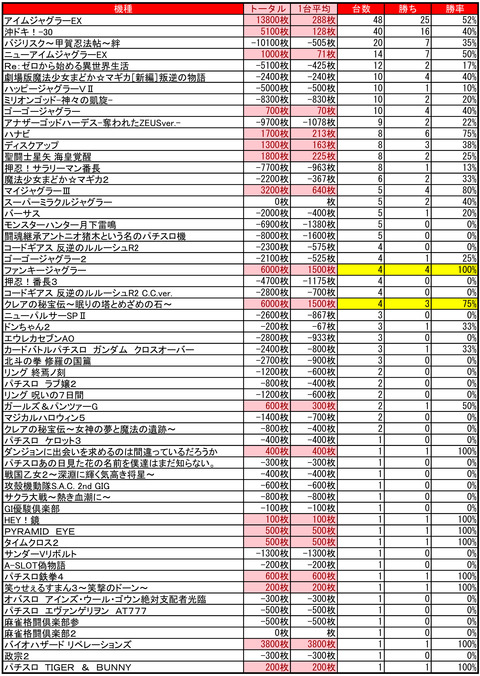 麻生H1029