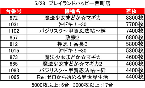 ハッピー西町0528top