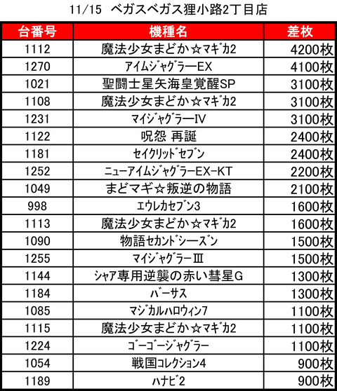 ベガスベガス狸小路二丁目1115top