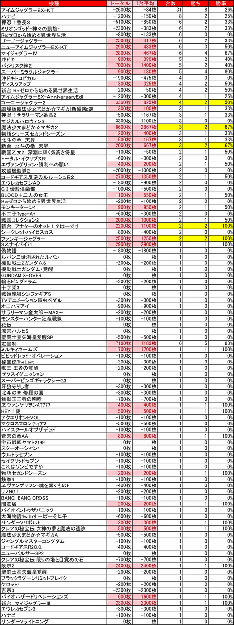 ビッグスロット 苫小牧1111