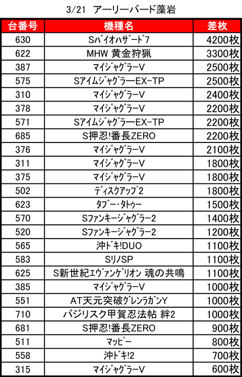 アーリーバード藻岩0321top