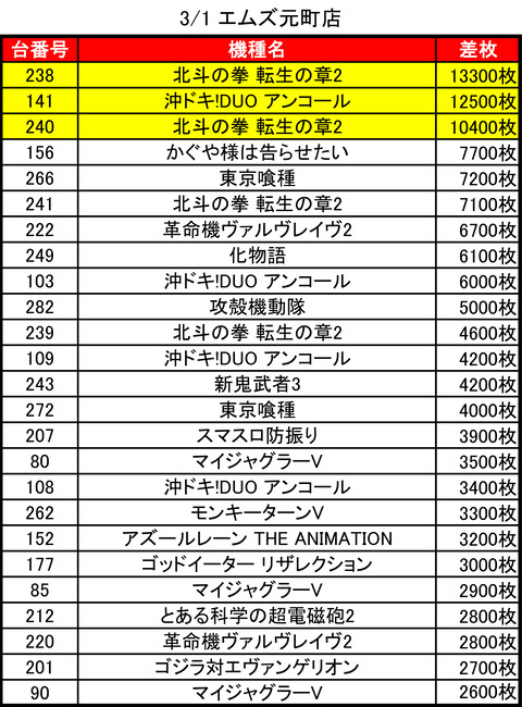 03-01-slot-bar-msトップ