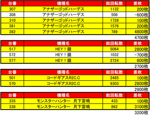 アーリー1011機種