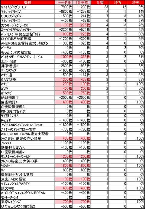 イーグルゴー1205