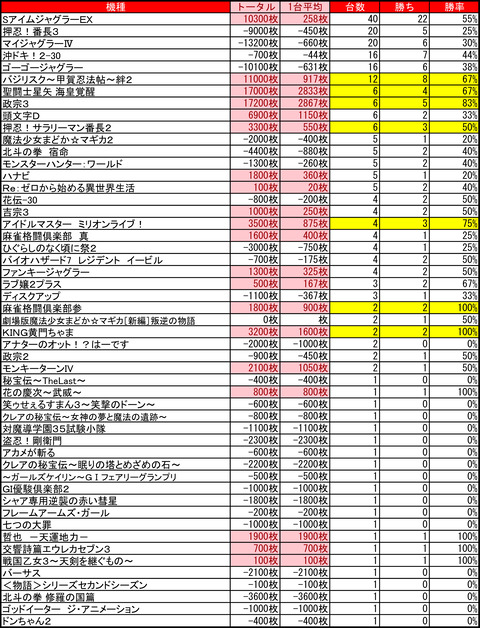 ひまわり豊平0320