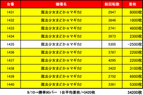 ベガスベガス発寒0901まど