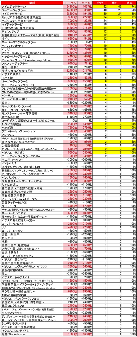 ひまわりタワー1010