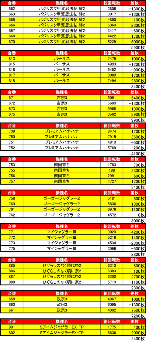 BDH0321機種