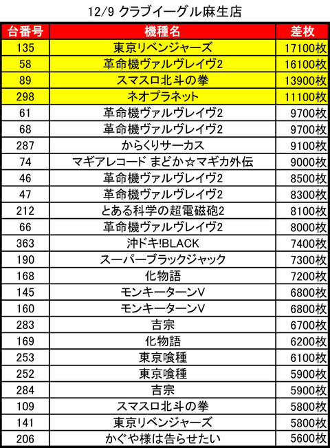 12-09-クラブイーグル麻生店トップ