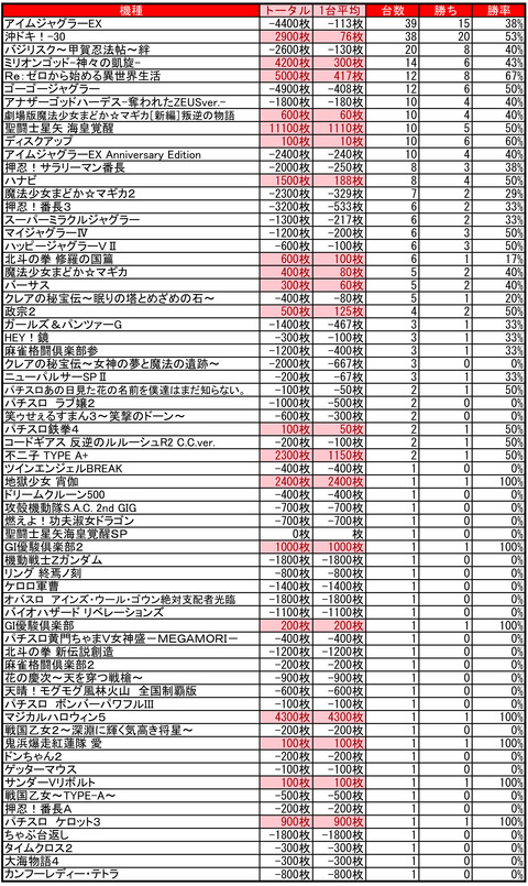 プレイランドハッピー西町店1005